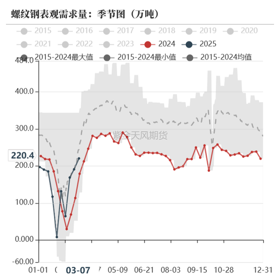 債券：寬松預期修正，關注短端性價比