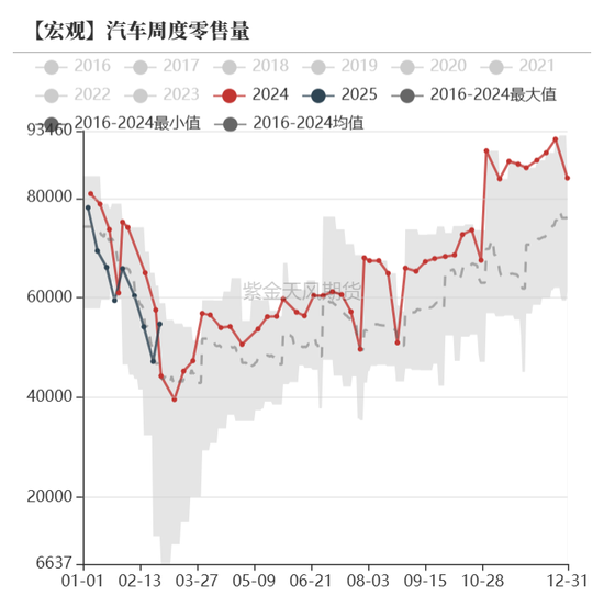 債券：寬松預期修正，關注短端性價比