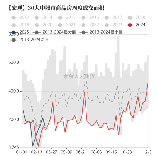 債券：寬松預期修正，關注短端性價比