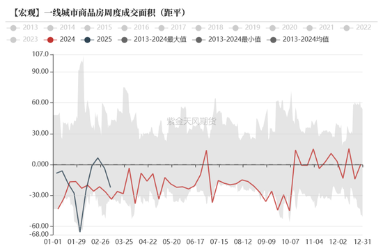 債券：寬松預期修正，關注短端性價比
