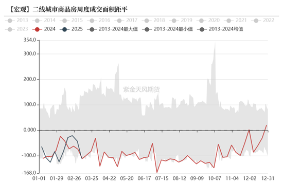 債券：寬松預期修正，關注短端性價比