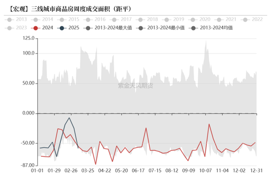 債券：寬松預期修正，關注短端性價比