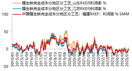 鎳：基本面未改觀，追多需謹(jǐn)慎