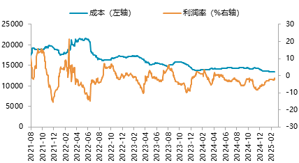 鎳：基本面未改觀，追多需謹(jǐn)慎