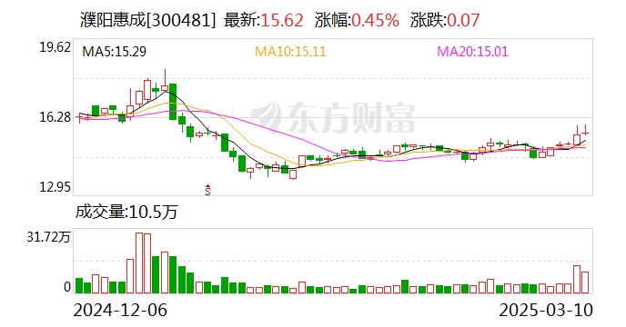 濮陽惠成：古雷項目目前已經建設完成