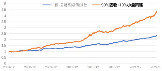 固收增強新思路？手拆中信保誠基金江峰的逆向投資