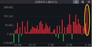 無懼美股“黑色星期一”，中國股市走出獨立行情！布局好時機？港股互聯網ETF（513770）近10日吸金5.59億元