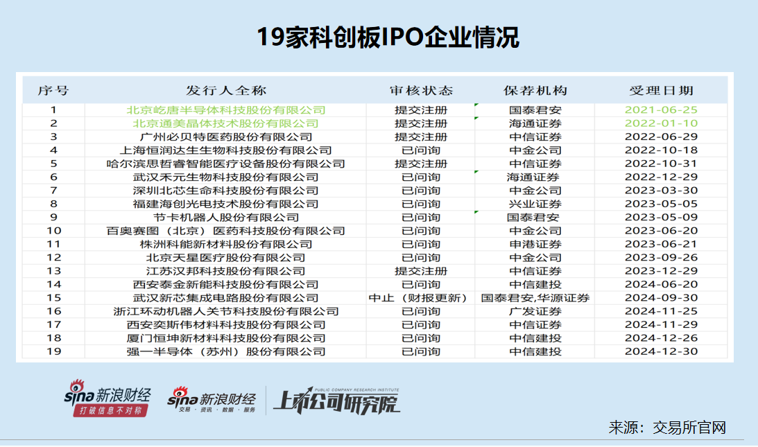 科創板IPO企業盤點：漢邦科技研發費用連續大增剛過及格線 材料費占比偏高背后疑點多