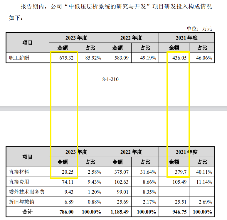 科創板IPO企業盤點：漢邦科技研發費用連續大增剛過及格線 材料費占比偏高背后疑點多