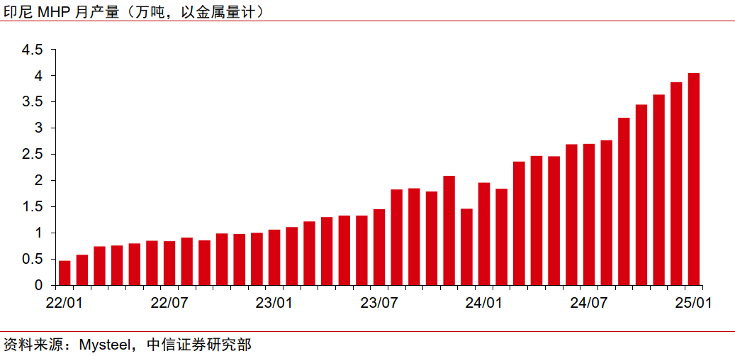 中信證券：鈷價有望超預期反彈