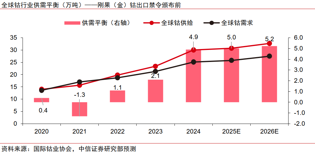 中信證券：鈷價有望超預期反彈