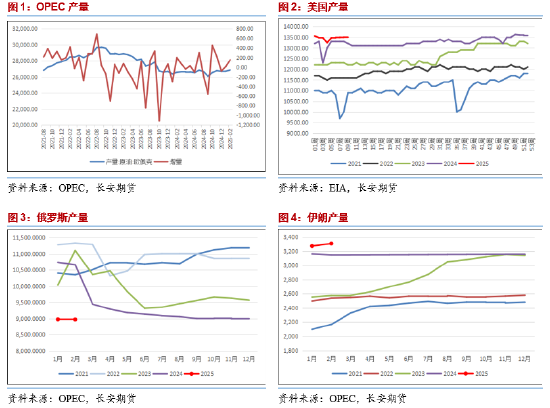 長安期貨范磊：供給趨寬而需求不顯，燃料油或弱勢運(yùn)行