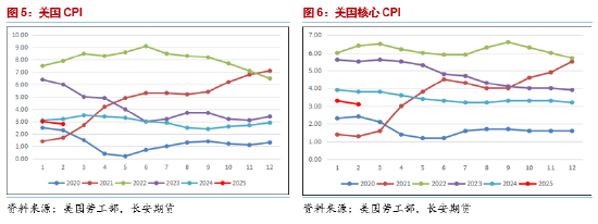 長安期貨范磊：供給趨寬而需求不顯，燃料油或弱勢運(yùn)行