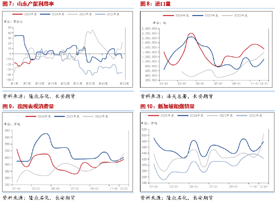 長安期貨范磊：供給趨寬而需求不顯，燃料油或弱勢運(yùn)行