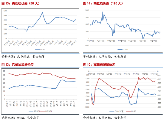 長安期貨范磊：供給趨寬而需求不顯，燃料油或弱勢運(yùn)行