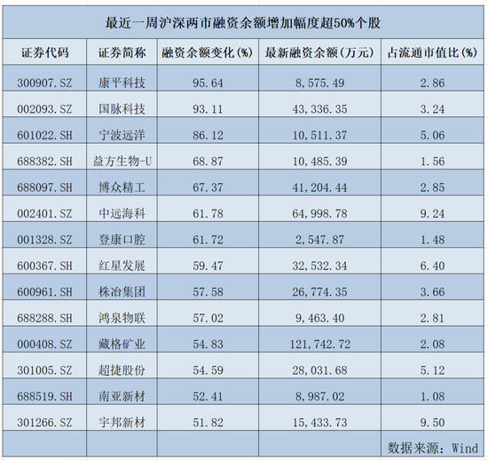 大漲超41%，還有30cm漲停！A股這個板塊，大爆發！