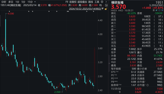 大漲超41%，還有30cm漲停！A股這個板塊，大爆發！