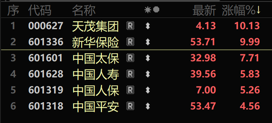 大漲超41%，還有30cm漲停！A股這個板塊，大爆發！