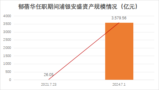 郁蓓華出任貝萊德基金總經理