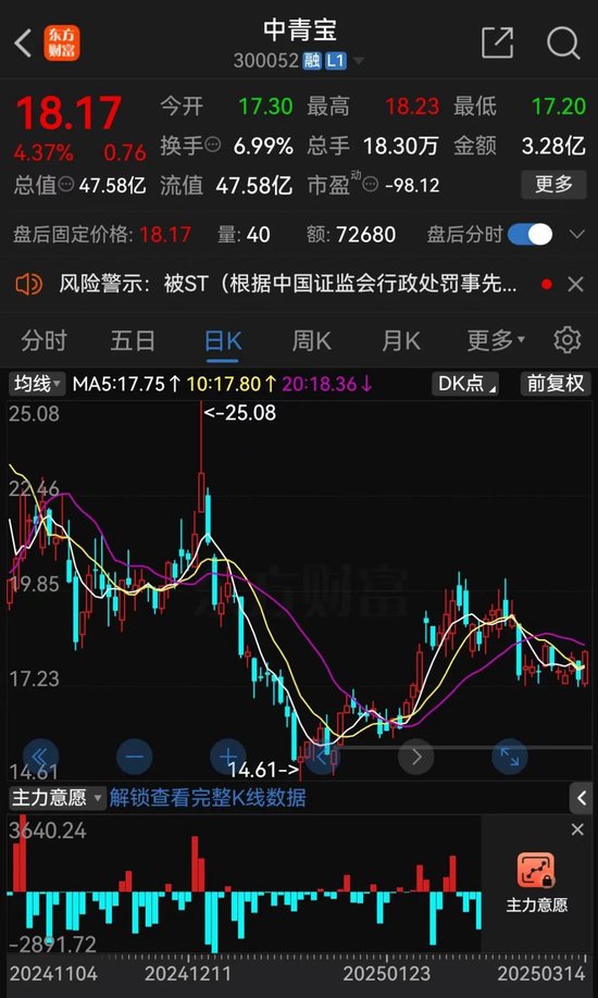 中青寶、華聞集團均公告稱，將被實施其他風險警示