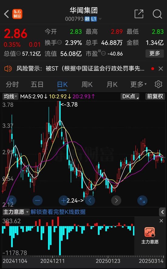 中青寶、華聞集團均公告稱，將被實施其他風險警示