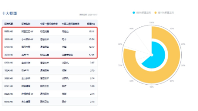 強勢反攻！港股終結五連跌，港股互聯網ETF（513770）沖高4%，機構：港股估值仍低于全球大部分股指