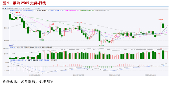 長安期貨胡心閣：關(guān)稅情緒釋放交易邏輯回歸基本面 油脂穩(wěn)中偏強(qiáng)