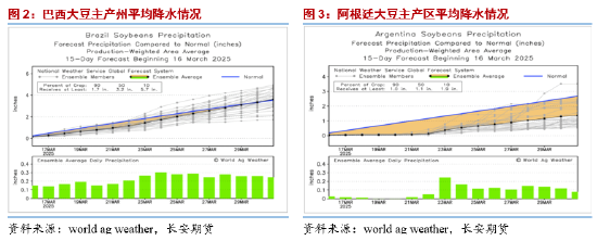 長安期貨胡心閣：關(guān)稅情緒釋放交易邏輯回歸基本面 油脂穩(wěn)中偏強(qiáng)