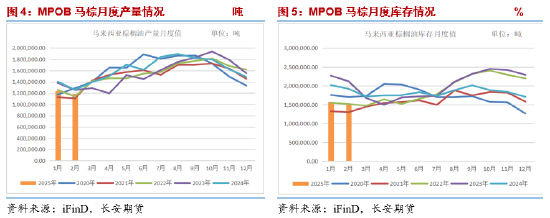 長安期貨胡心閣：關(guān)稅情緒釋放交易邏輯回歸基本面 油脂穩(wěn)中偏強(qiáng)