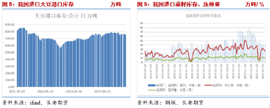 長安期貨胡心閣：關(guān)稅情緒釋放交易邏輯回歸基本面 油脂穩(wěn)中偏強(qiáng)