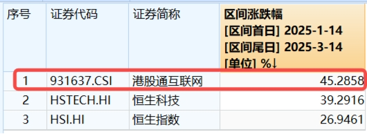 新催化將至，?China AI Day來襲、小米、騰訊披露業績…港股互聯網ETF（513770）連續20日吸金超9億元！