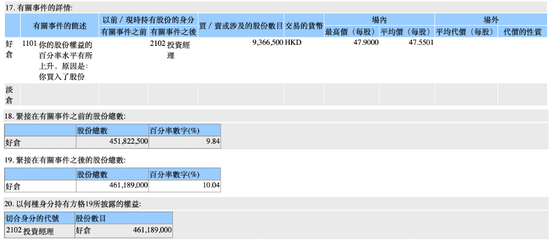 繼續買買買！平安、瑞眾接力出手 險資為何爭做港股大行股東？