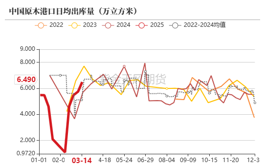 【原木二季報】弱現實，強風險