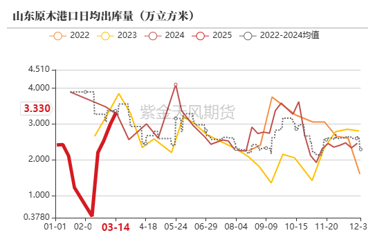 【原木二季報】弱現實，強風險