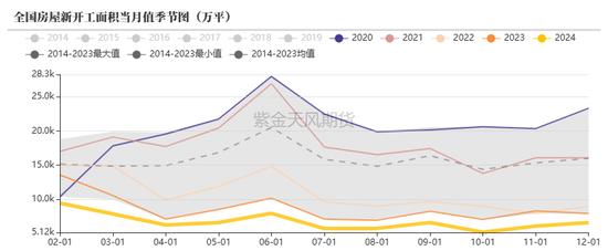 【原木二季報】弱現實，強風險