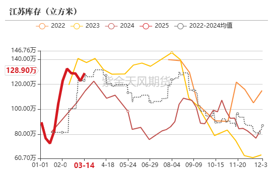 【原木二季報】弱現實，強風險