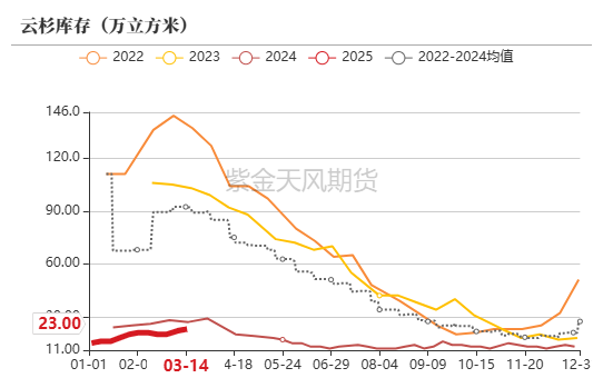 【原木二季報】弱現實，強風險