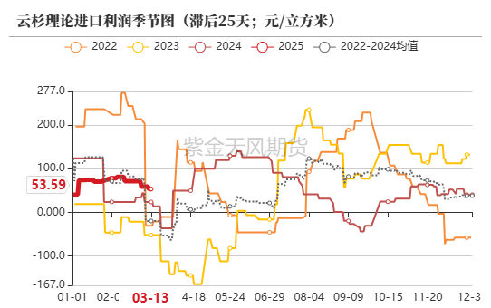 【原木二季報】弱現實，強風險