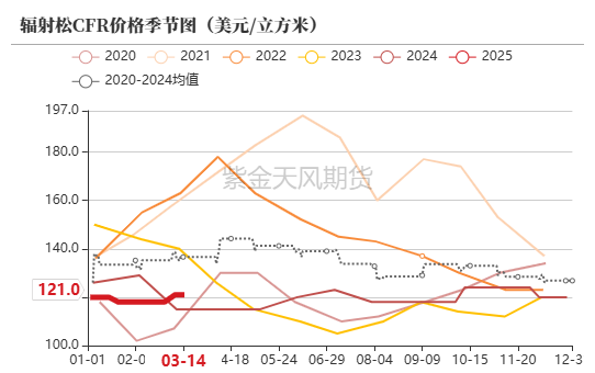【原木二季報】弱現實，強風險
