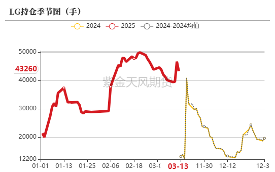 【原木二季報】弱現實，強風險