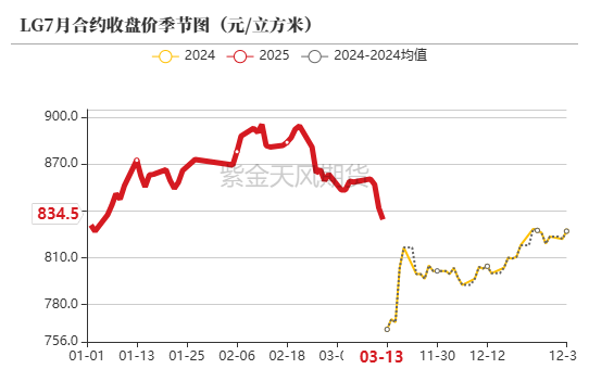 【原木二季報】弱現實，強風險