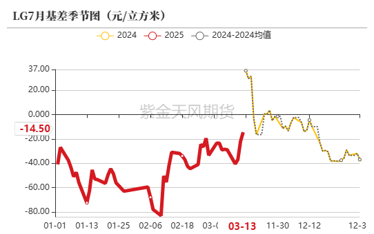 【原木二季報】弱現實，強風險