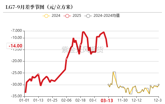 【原木二季報】弱現實，強風險