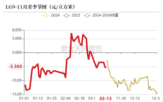 【原木二季報】弱現實，強風險