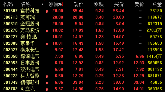 A股，全線上揚！港股，大爆發！