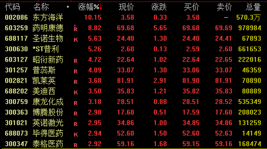 A股，全線上揚！港股，大爆發！