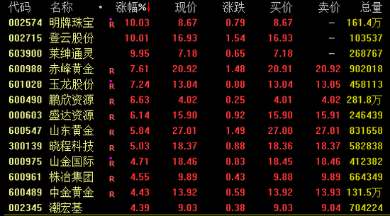 A股，全線上揚！港股，大爆發！