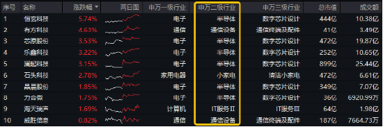 阿里擬全面AI化，華為PC全面國產化！重點布局國產AI產業鏈的科創人工智能ETF華寶（589520）勁漲1%