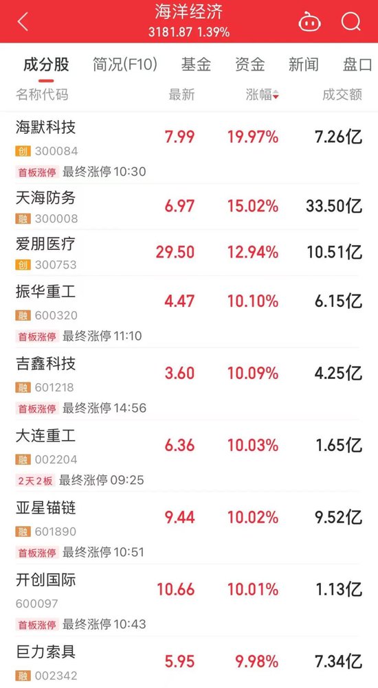 年?duì)I收10408億元，600941釋放大利好！年內(nèi)擬大手筆回購(gòu)的績(jī)優(yōu)股來(lái)了