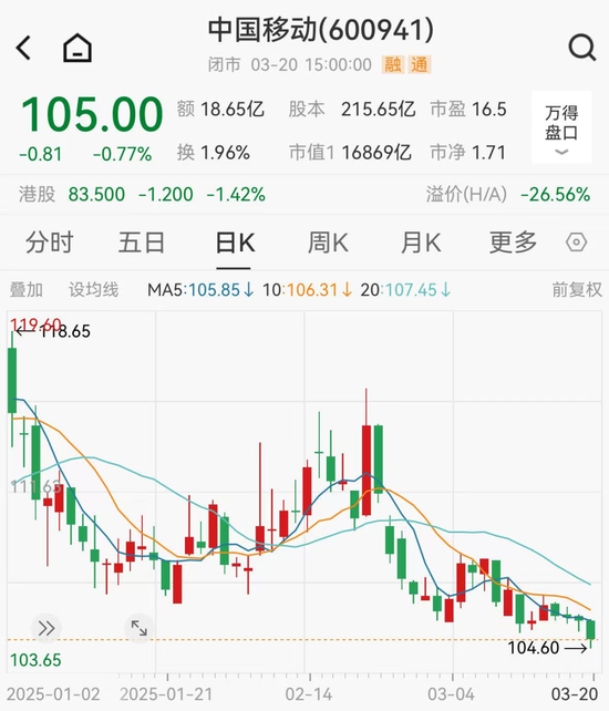 年?duì)I收10408億元，600941釋放大利好！年內(nèi)擬大手筆回購(gòu)的績(jī)優(yōu)股來(lái)了
